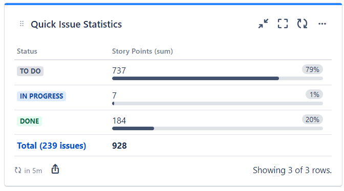 quick-filters-jira-dashboards_story-points-per-status.png