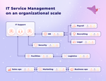 ITSM Use Cases with Jira Service Management - team organization.png
