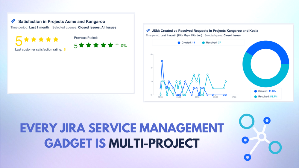 Multi project ITSM.png