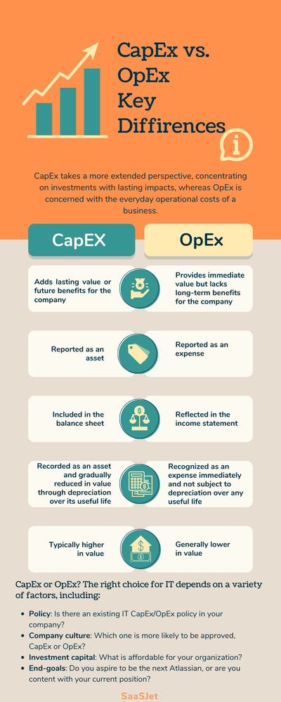 Green Illustration Modern Professional Marketing Business Concept Comparison Infographic.png
