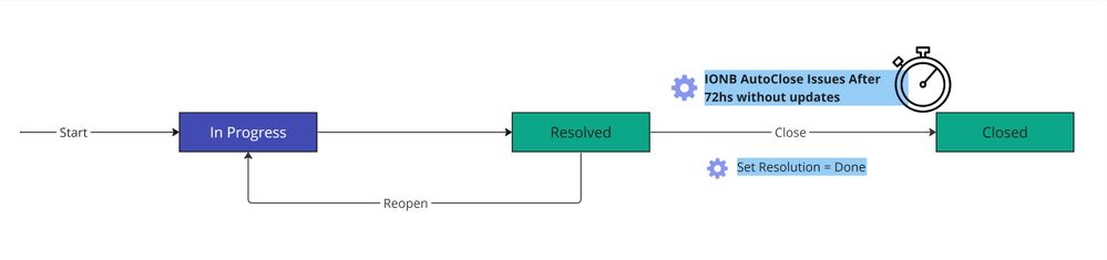 GATX - Auto Close example (1).jpg