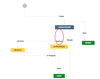 Access Workflow.png