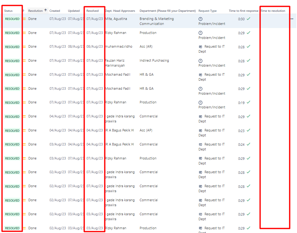 Jira time to resolution.png