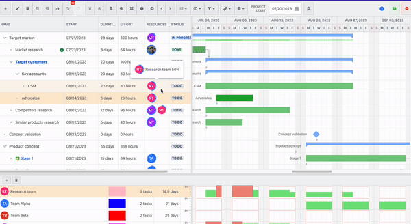 add resources to meet delivery timeline.gif