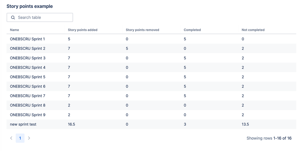 Sprint Story Points Example.png