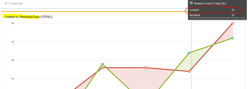 created vs resolved.PNG