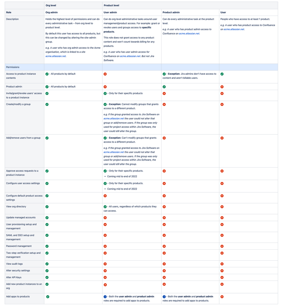 Table of new org roles.png