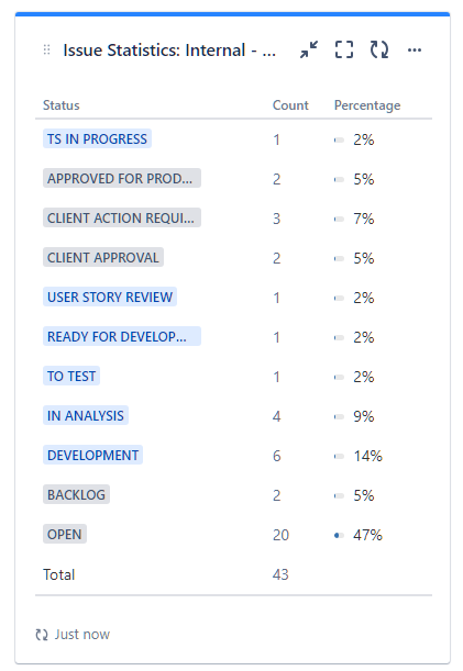 status_statistics.png