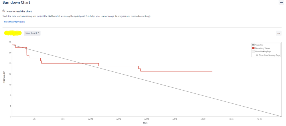 burndown chart.png