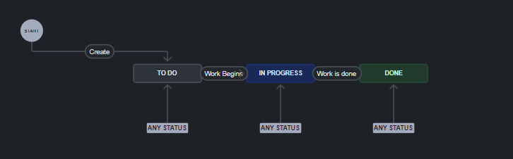 Workflow .png