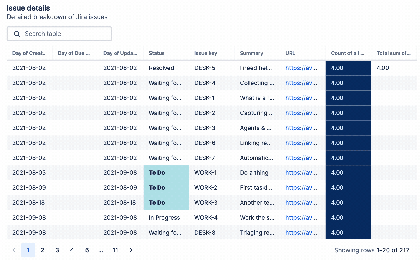 We're introducing a new table chart experience! Atlassian Community