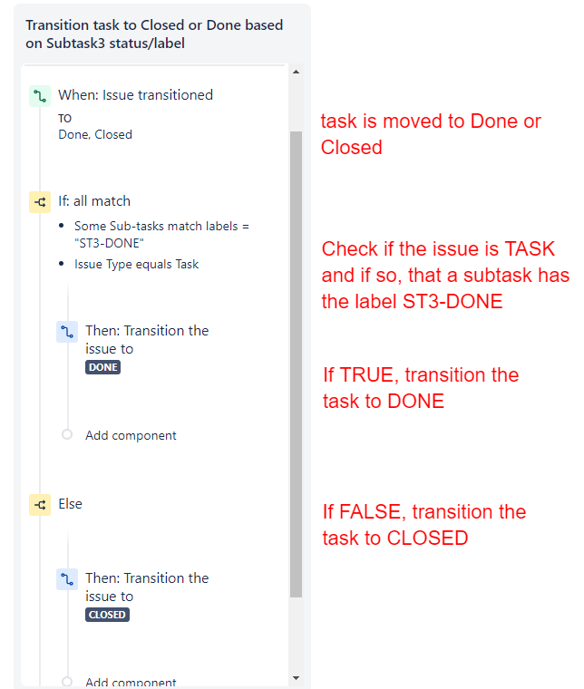 automation rule 2-task transition check subtask3 for the done label and transition to closed or done.png