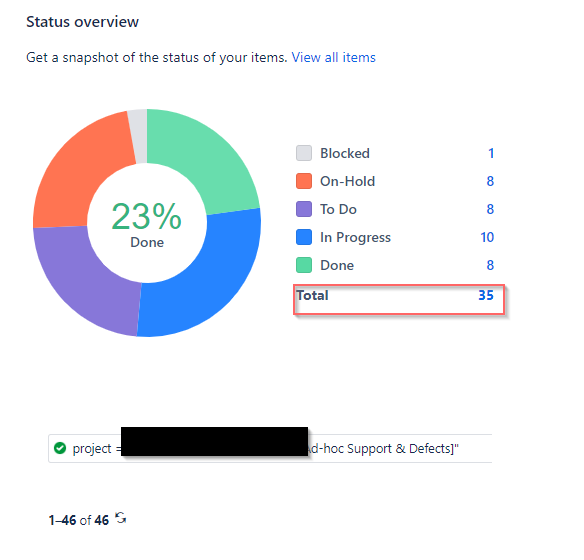 issue with jira count.png
