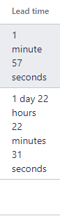 lead time.PNG
