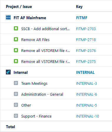 Tempo Timesheet Not Sorting.png