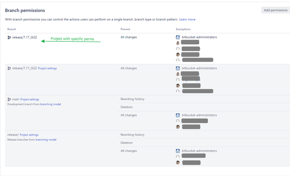 Bitbucket-Perms.png