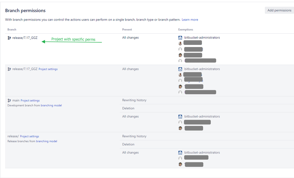 Bitbucket-Perms.png Bitbucket-Perms.png