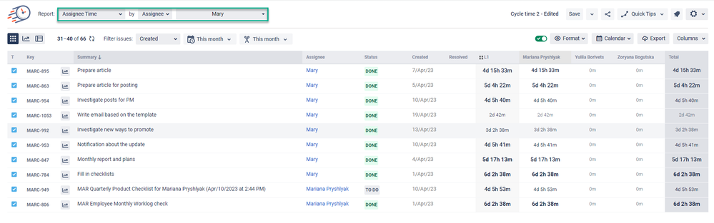 assignee time by assignee.png