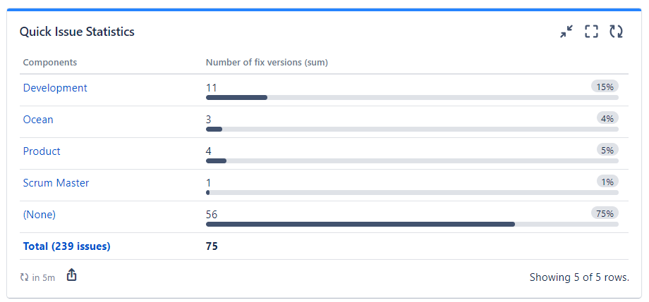 dynamic-custom-fields-jira_number-of-fix-versions-per-component.png