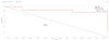 Burndown chart 2.png