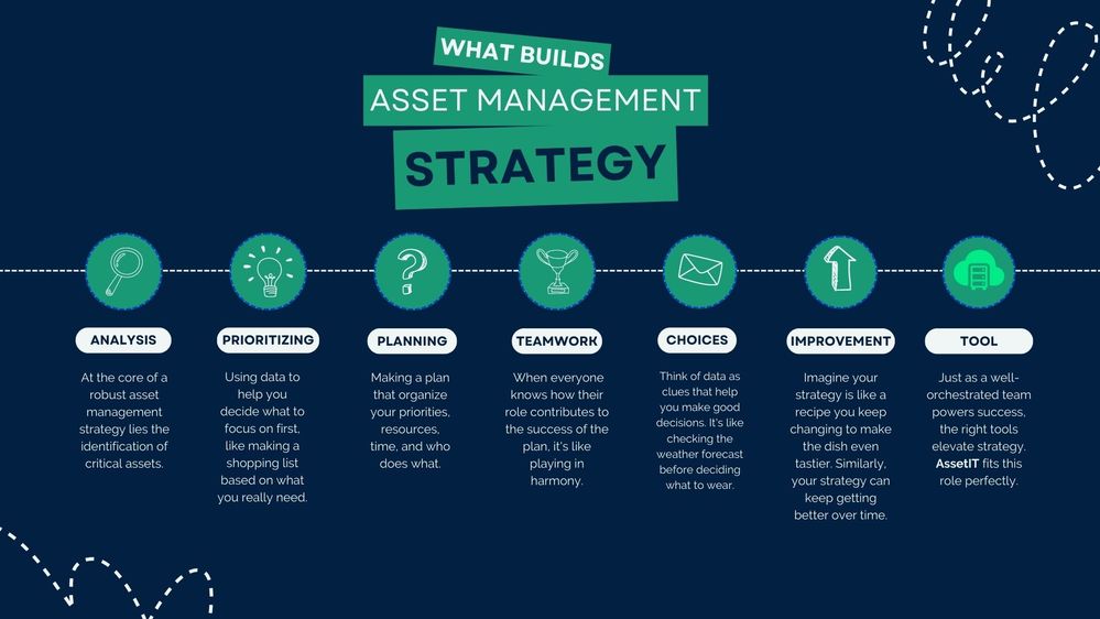 what builds asset management sstrategy.jpeg
