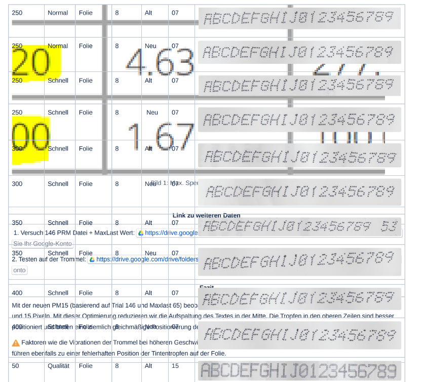 Export Problem Confluence.PNG