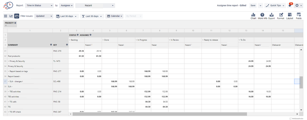 Time in status Pivot table report .png