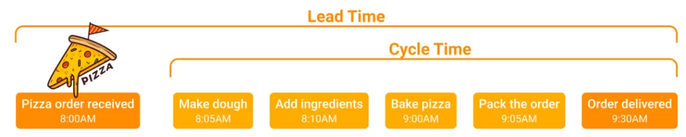 cycle lead time.png