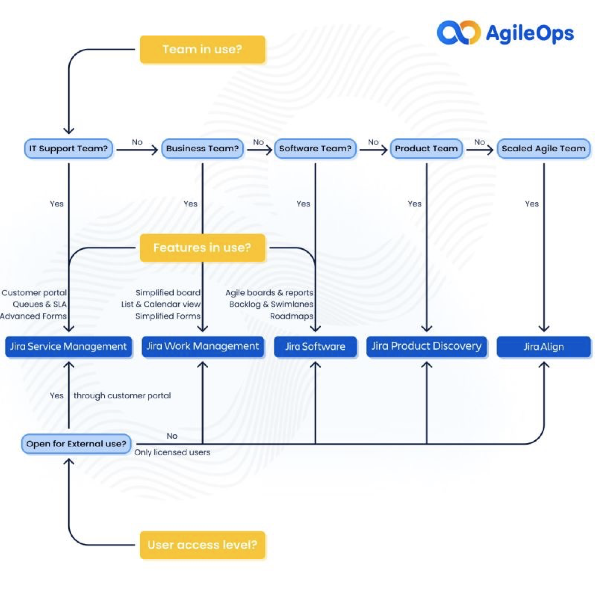 Jira Software是啥 - Atlassian Community