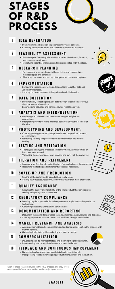 R&D Infographic.png