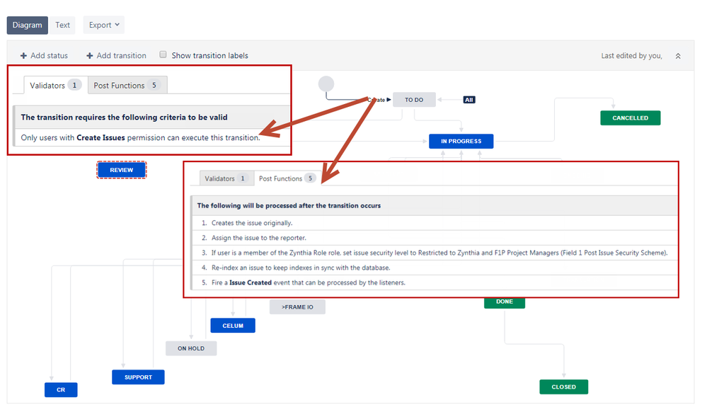 create-workflow-illustration-security.png