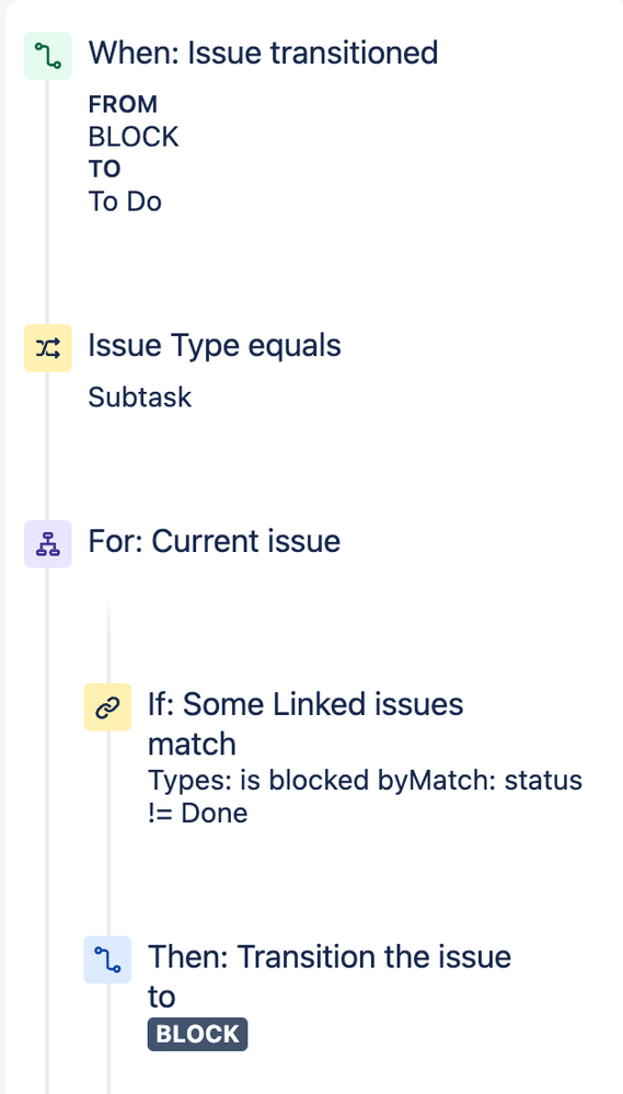 subtaskToBlock.png