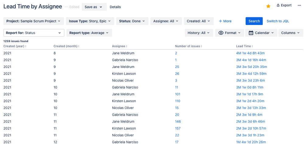 lead time by assignee.png