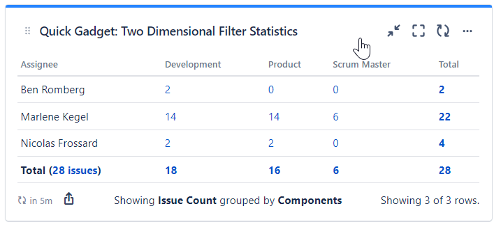 quick-filters-jira-dashboards_story-points-per-assignee-and-component.png