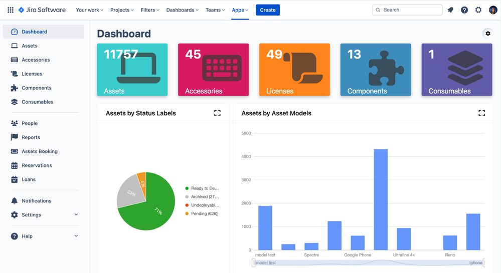 AssetIT's dashboard.jpg