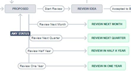Snippet Workflow.jpeg