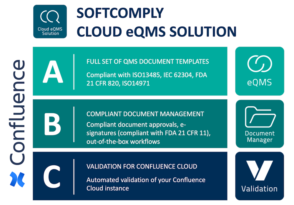 Cloud eQMS Solution with DM small.png