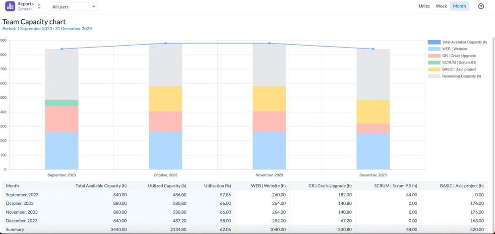 AT Team Capacity Chart.jpg