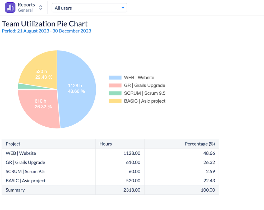 AT Team Utilization Chart.png