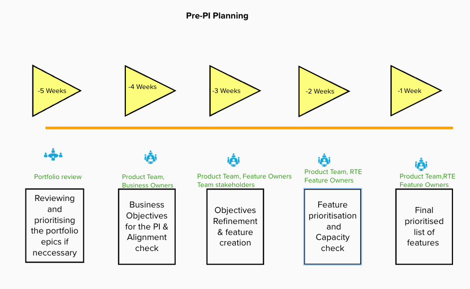 Pre-PI-planning.png