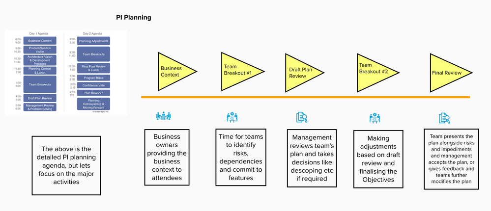 PI-planning.png