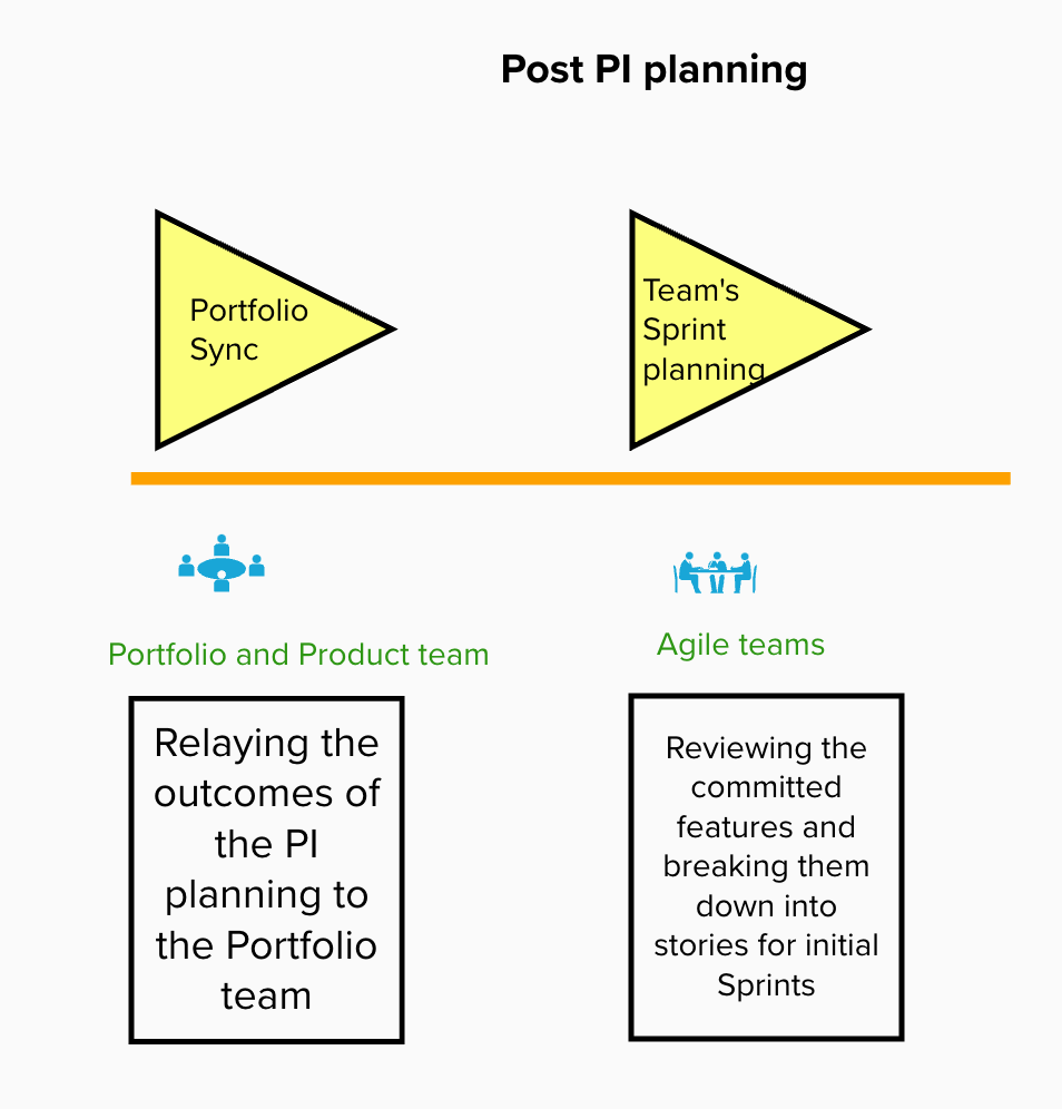 Post-PI-planning.png