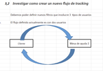 Public (Lucas Silvera)
