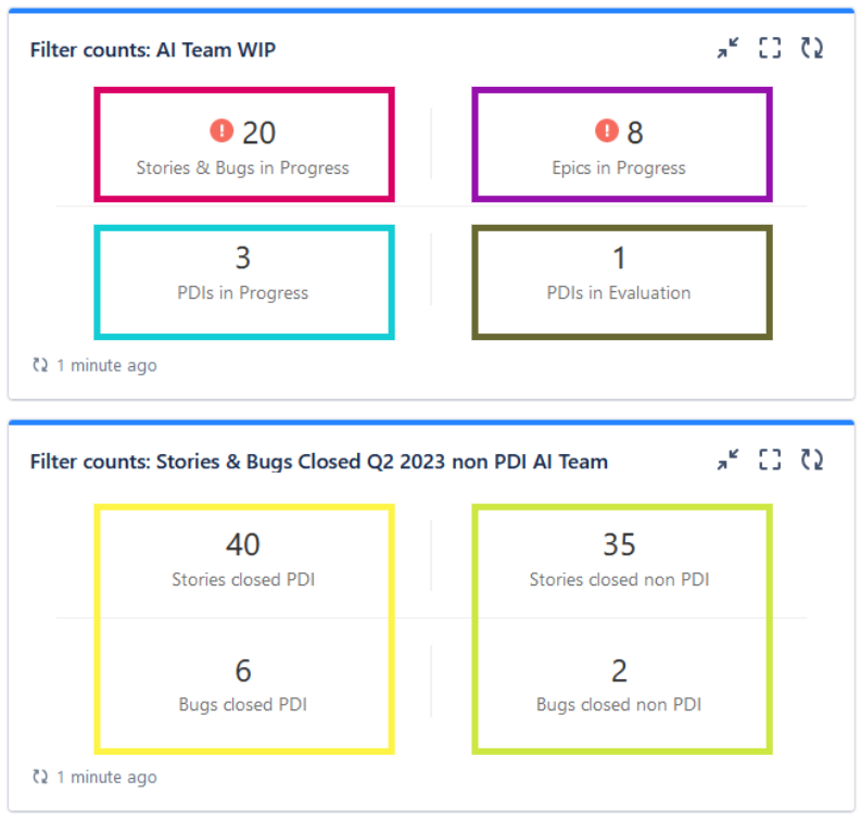 Jira gadget issue.PNG