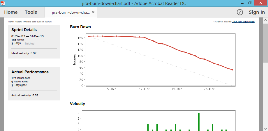 jira-burn-down-chart