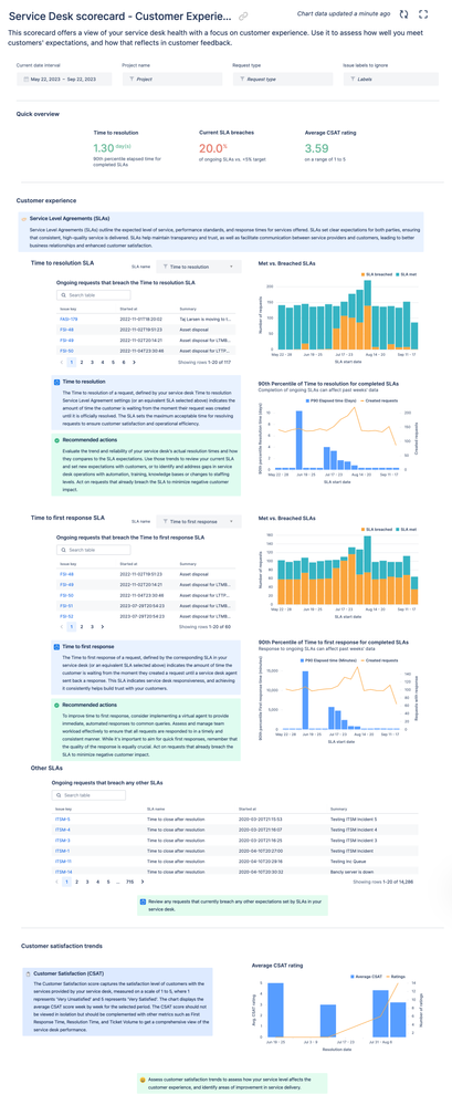 service desk customer experience.png