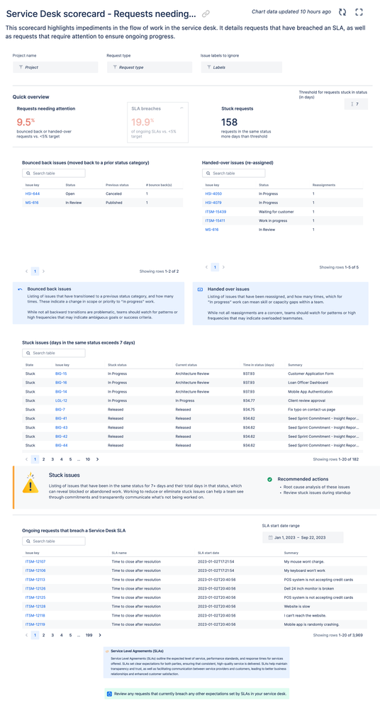 Service desk requests needing attention.png