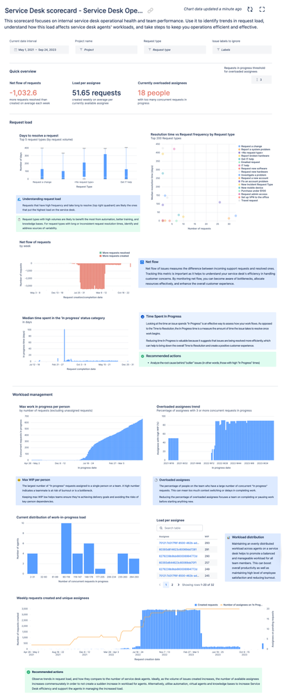 Service Desk Operations.png