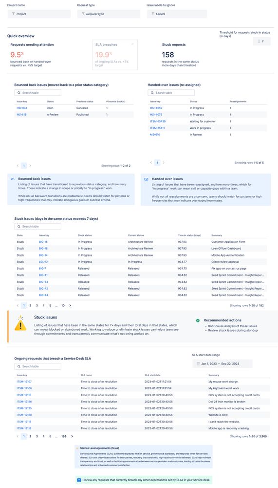 Requests needing attention.jpg