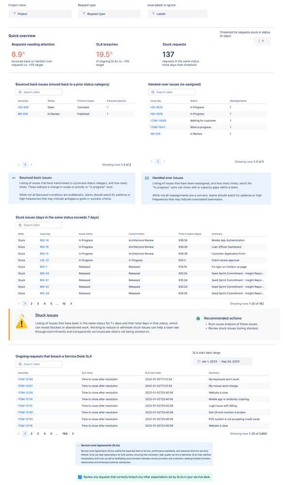 requests needing attention.jpg